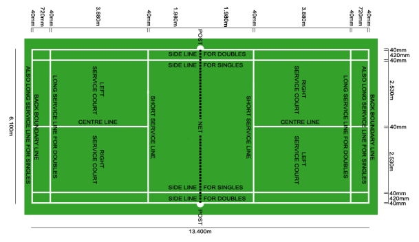 psm Badminton academy court dimensions